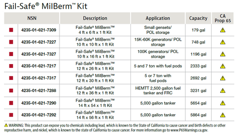 14'x54'x12" Fail-Safe MilBerm Kit NSN 4235-01-621-7290